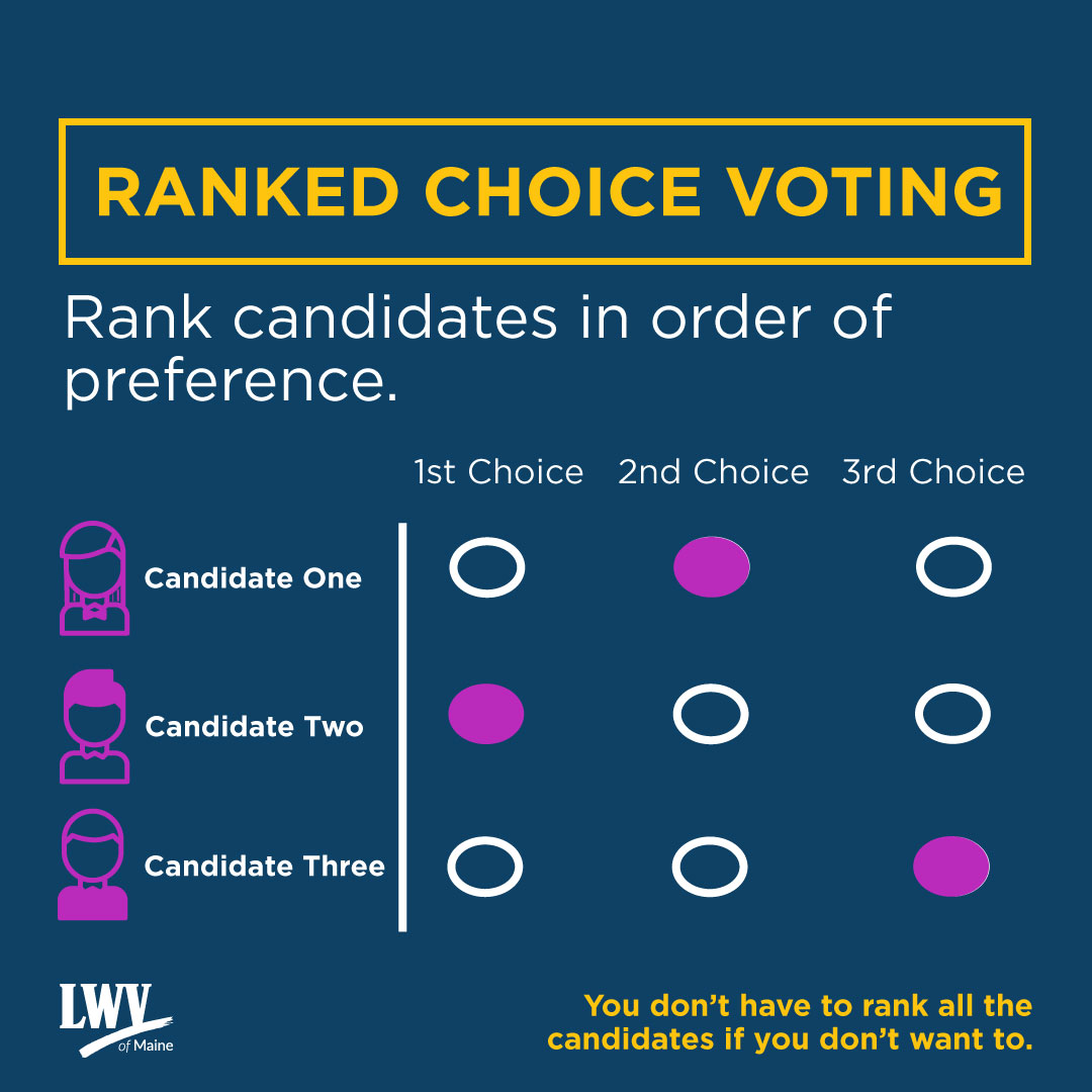 Ranked Choice Voting | League Of Women Voters